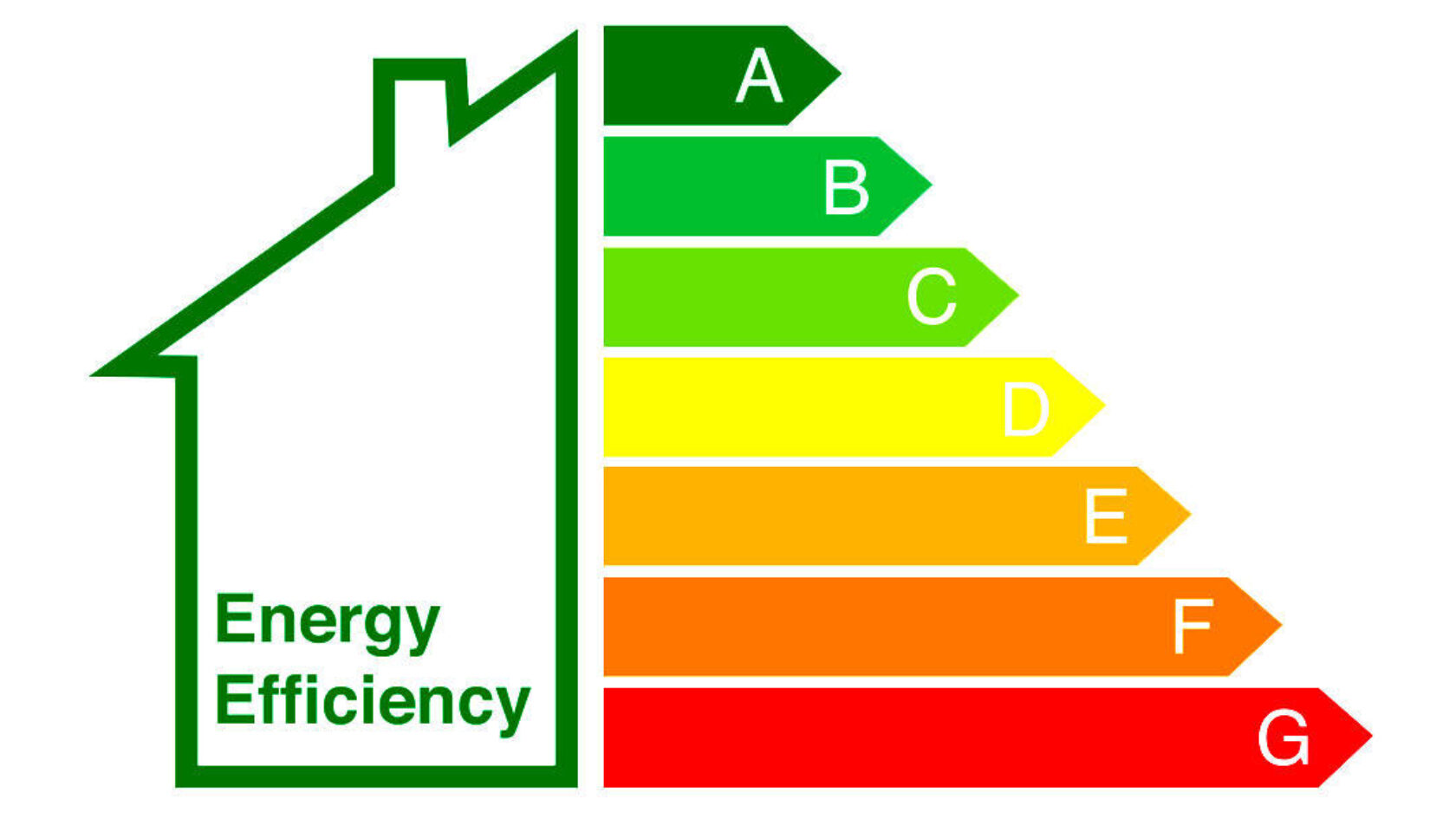 Energy efficiency rating scale illustration